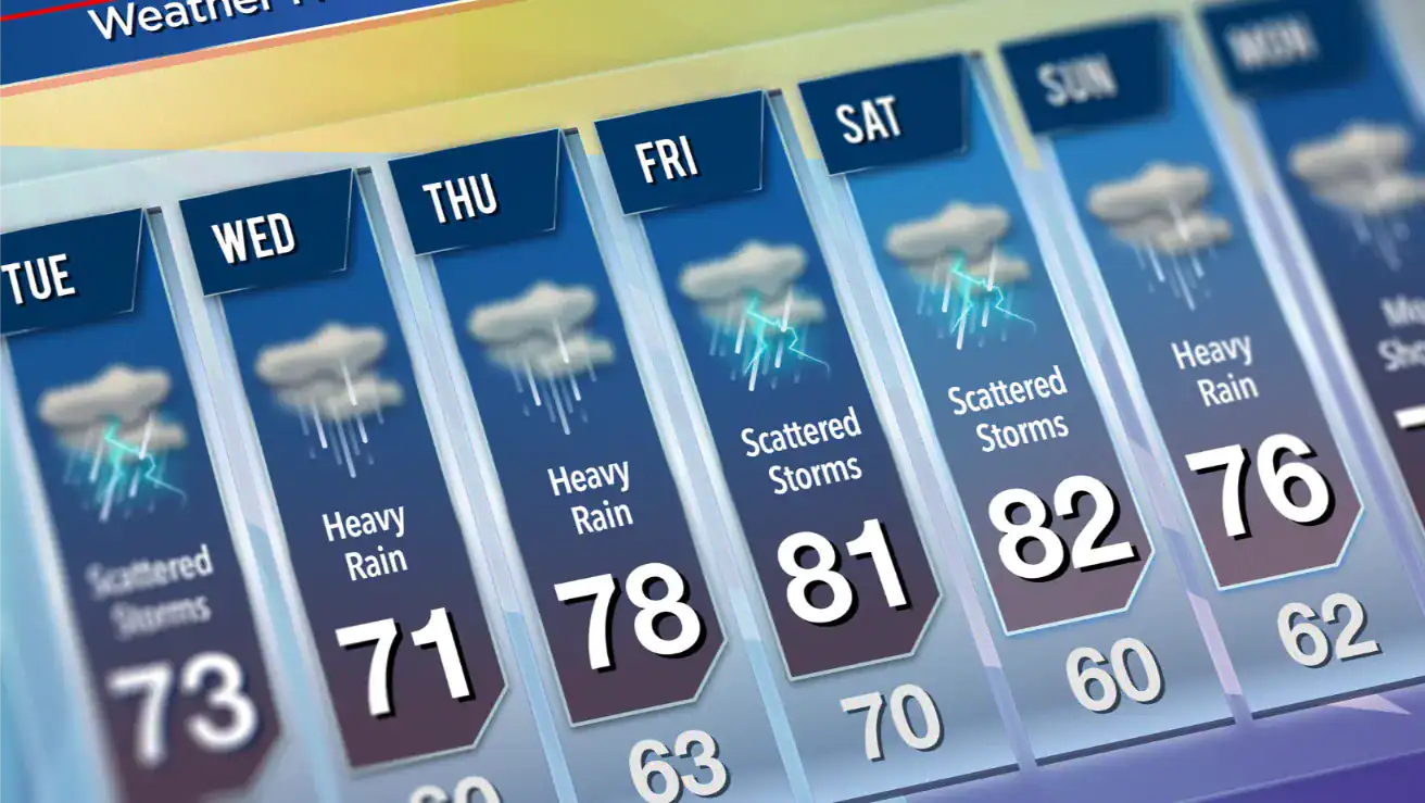 A seven-day weather forecast shows heavy rain midweek and scattered storms on the weekend
